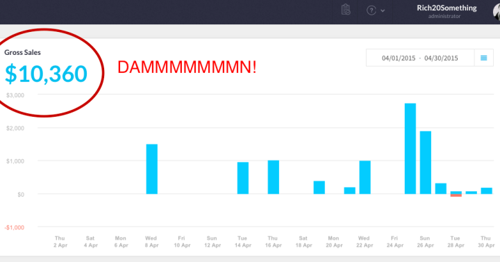 CASE STUDY: How one simple blog post made $10,360 in 30 days